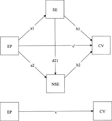 Relationship Between Child Perfectionism and Psychological Disorders